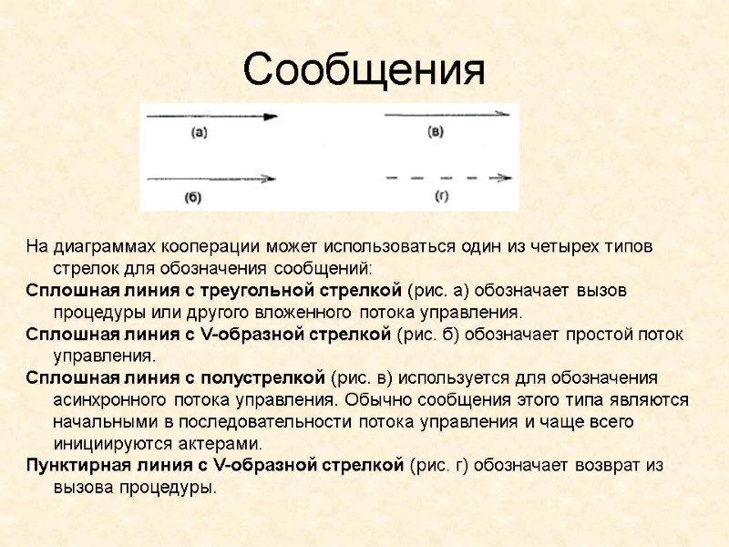Сообщения На диаграммах кооперации может использоваться один из четырех типов стрелок для обозначения сообщений:
